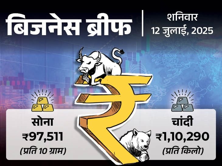 Silver hits ₹1.1L high- salaries, X plans see changes